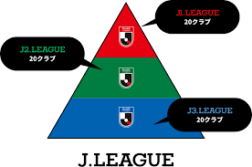 過去のJリーグでの不適切行為の傾向とは?